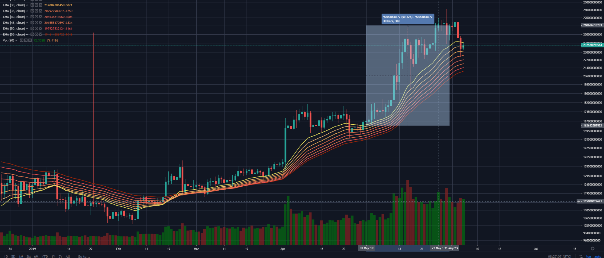 BTC graf 2019