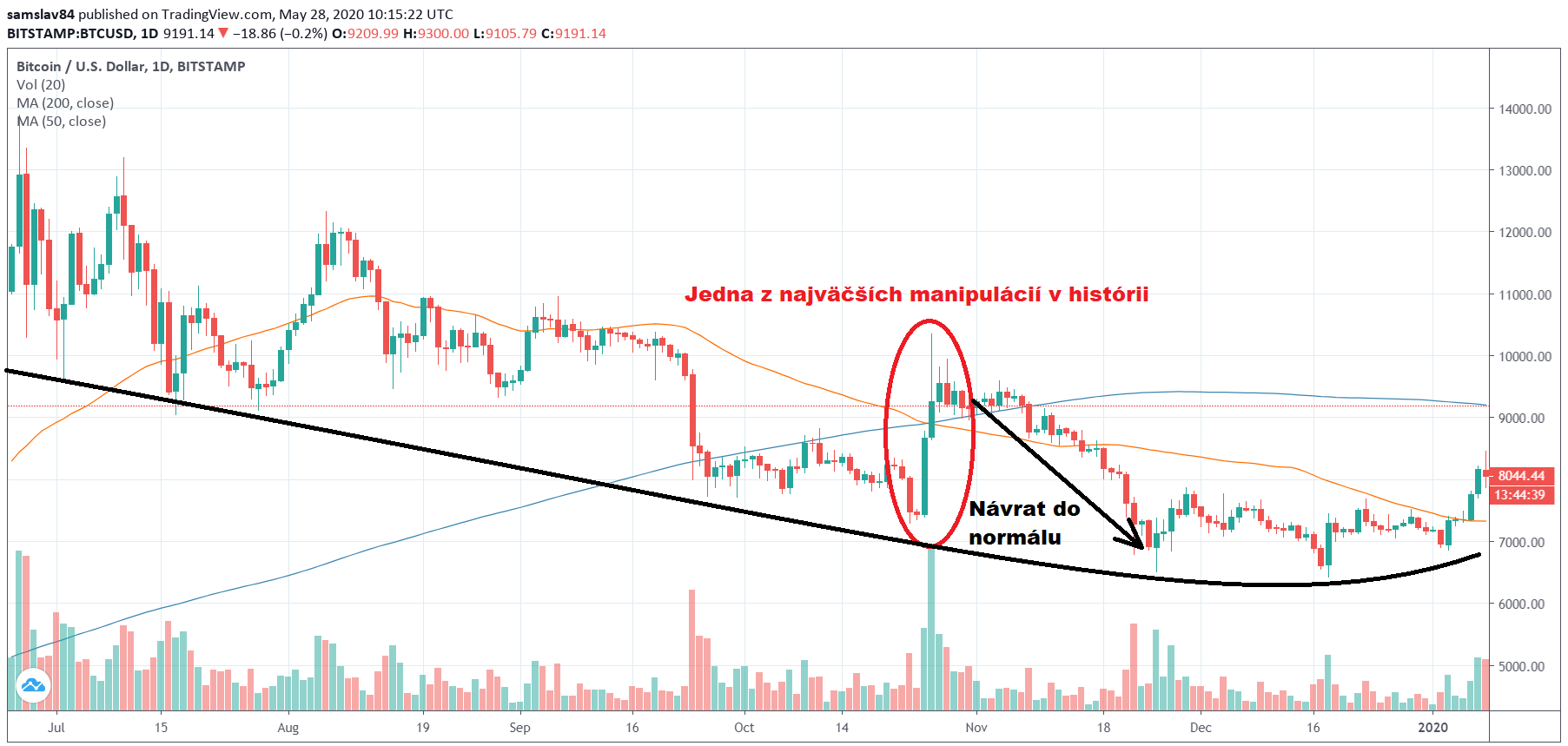 1D BTC/USD - Bitstamp