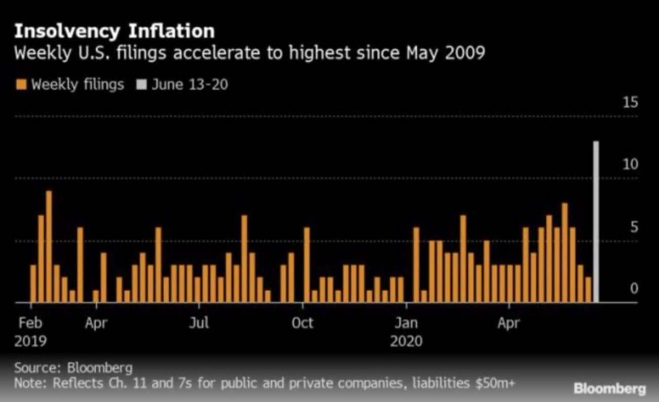 US-Bankruptcies-Bloomberg