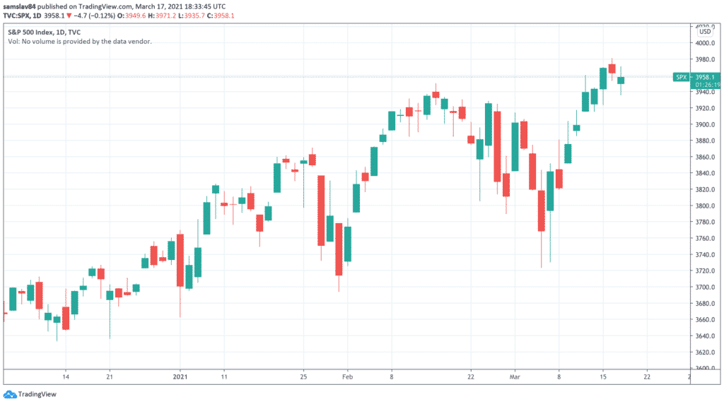 S&P 500