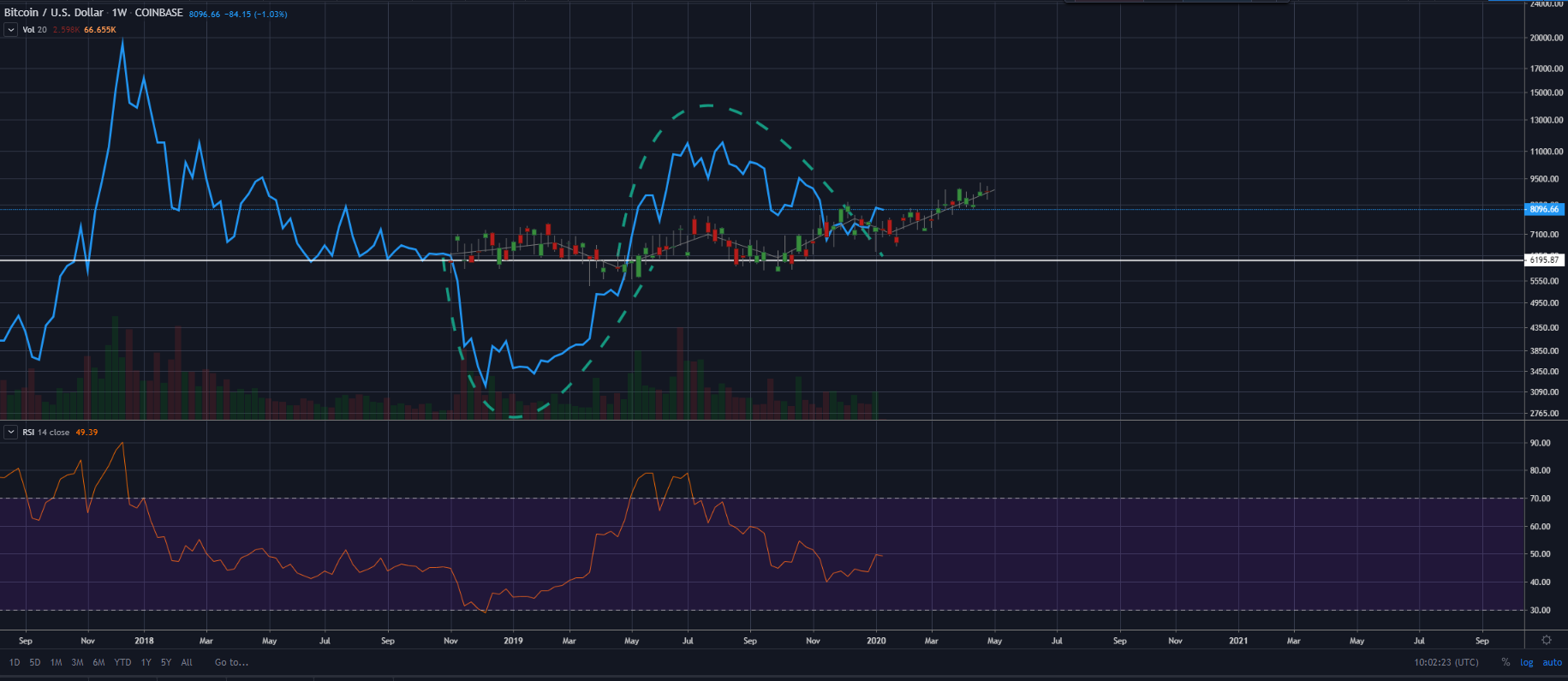 Graf Leden 2020 BTC a