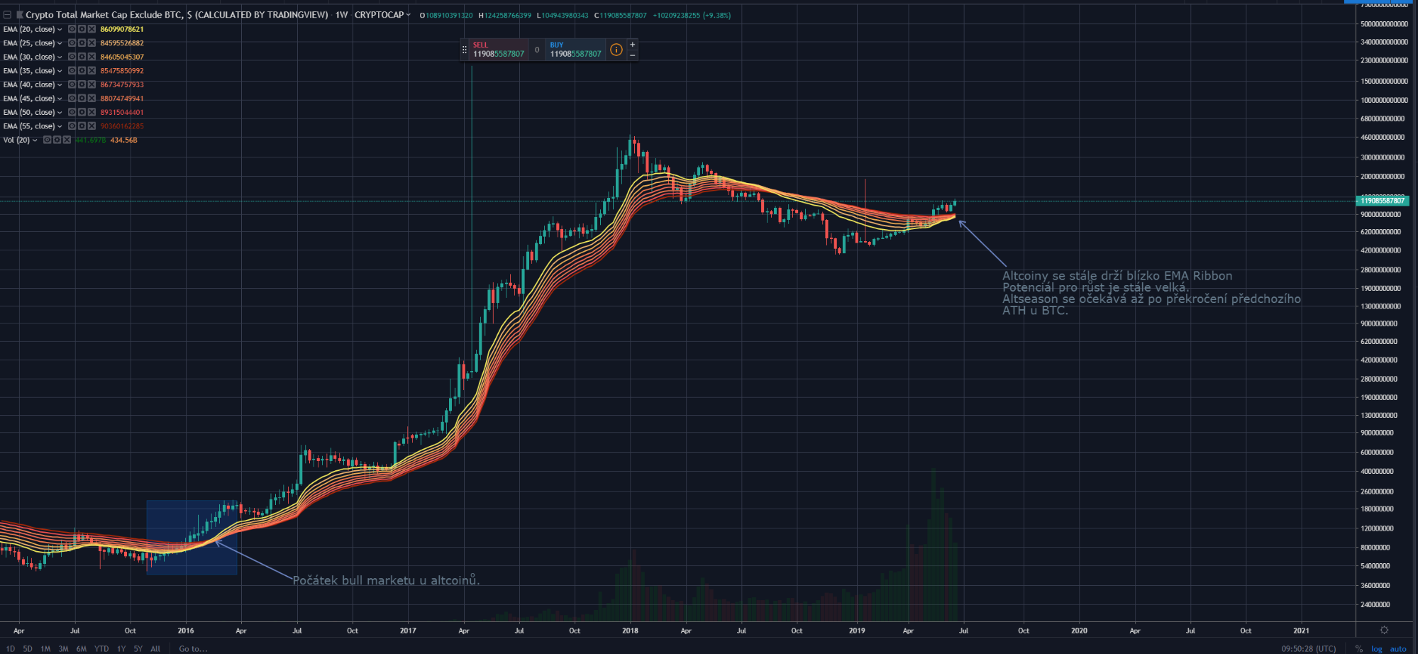 altcoin Bitstamp 2019