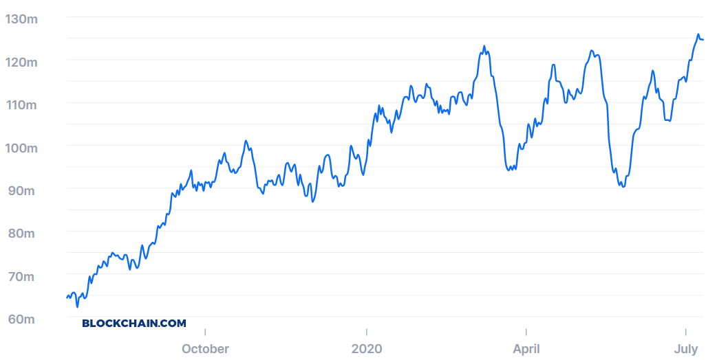 Bitcoin hashrate 12.6.2020