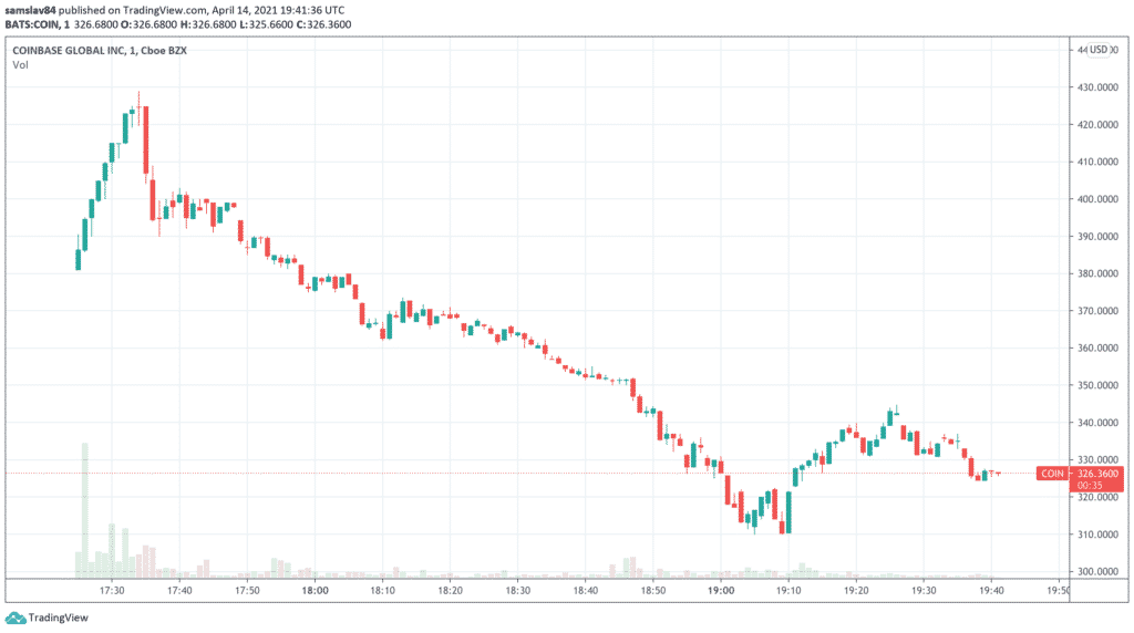 Coinbase COIN